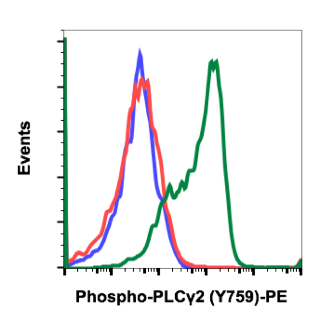 Cell Culture Products