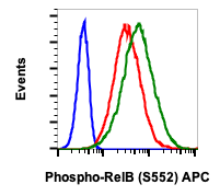 Cell Culture Products