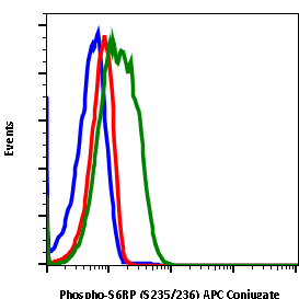 Cell Culture Products