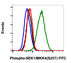 Cell Culture Products