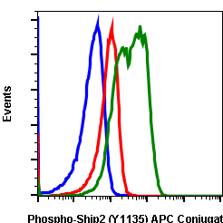 Cell Culture Products