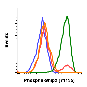 Cell Culture Products