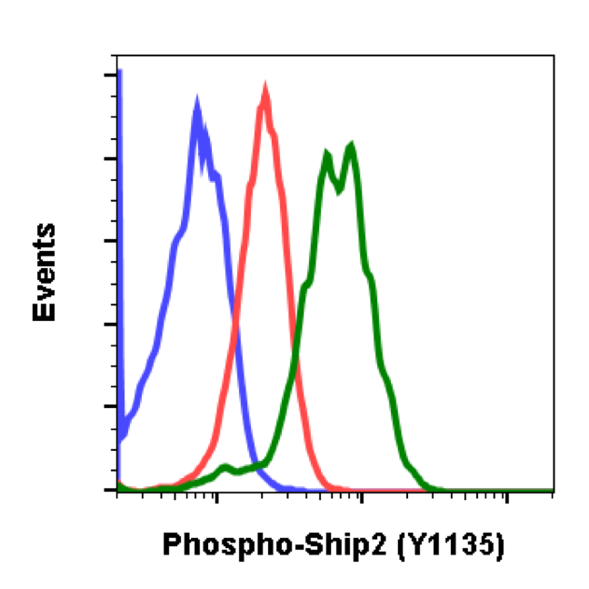 Cell Culture Products