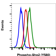 Cell Culture Products