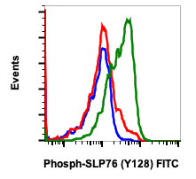 Cell Culture Products