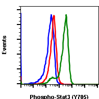 Cell Culture Products