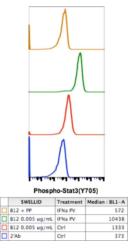 Cell Culture Products