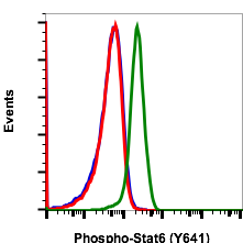 Cell Culture Products