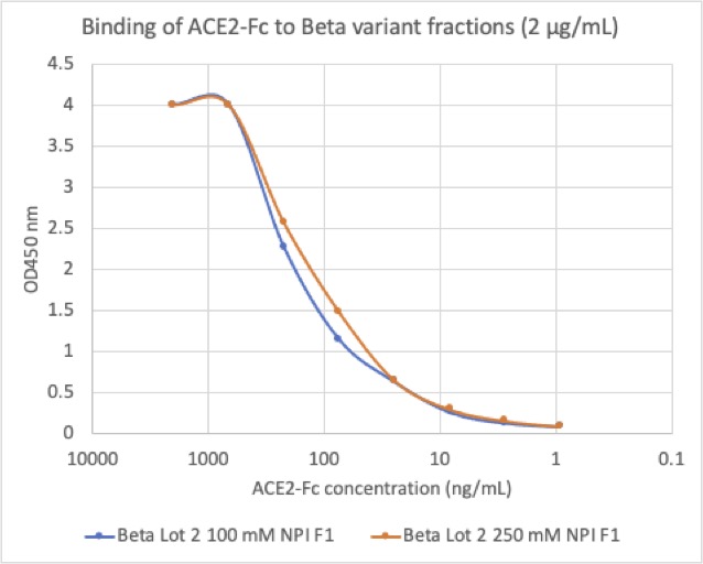 Cell Culture Products